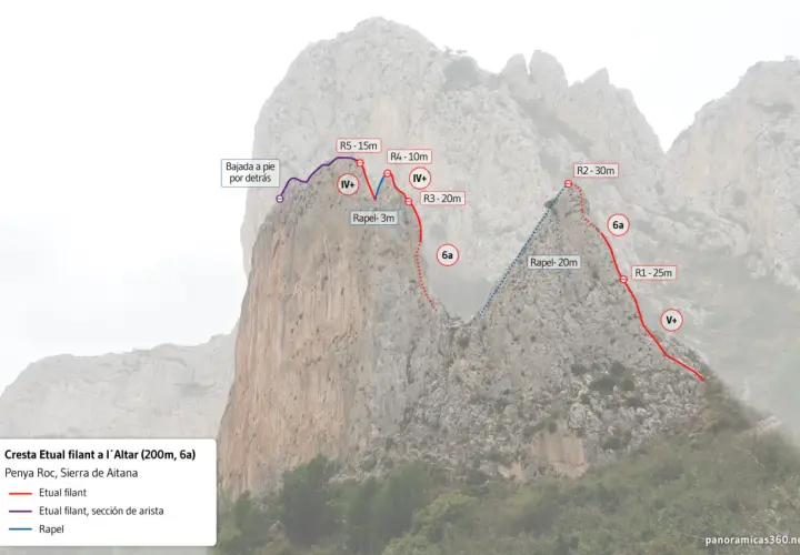Ruta de escalada en Alicante, Penya Roc, Sierra de Aitana. Muestra la cresta Etual filant a l'Altar con sus vías y rápeles.