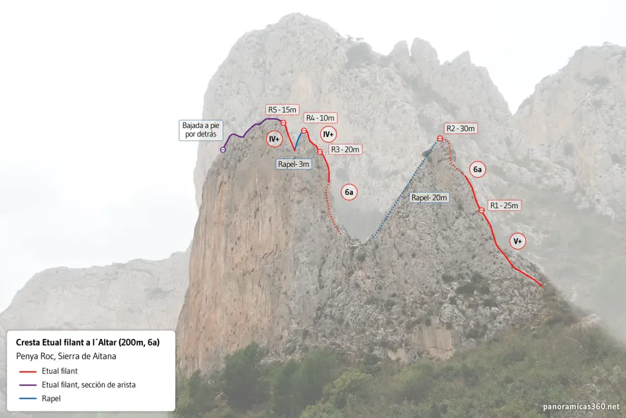 Ruta de escalada en Alicante, Penya Roc, Sierra de Aitana. Muestra la cresta Etual filant a l'Altar con sus vías y rápeles.
